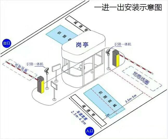 南充高坪区标准manbext登陆
系统安装图