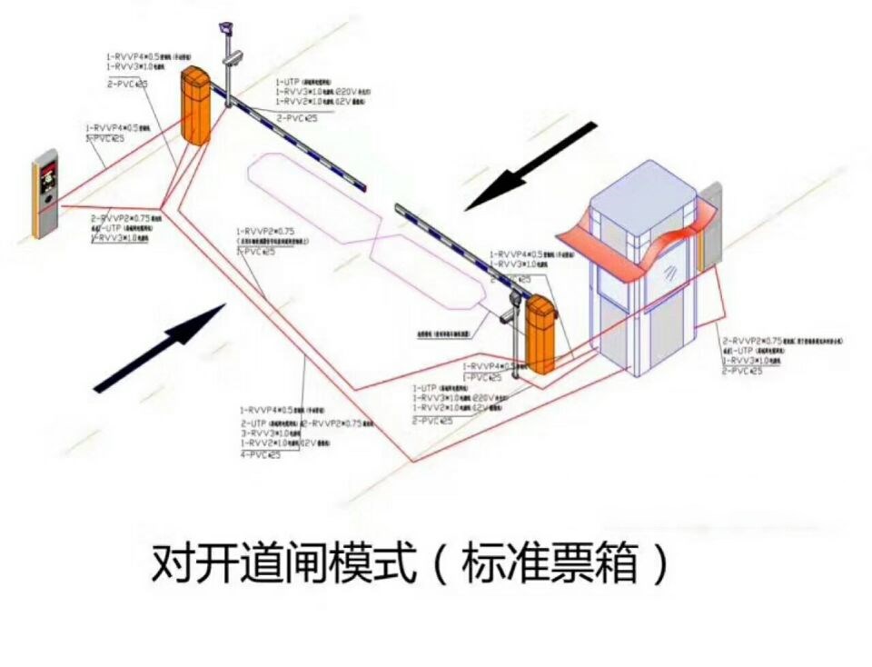 南充高坪区对开道闸单通道收费系统