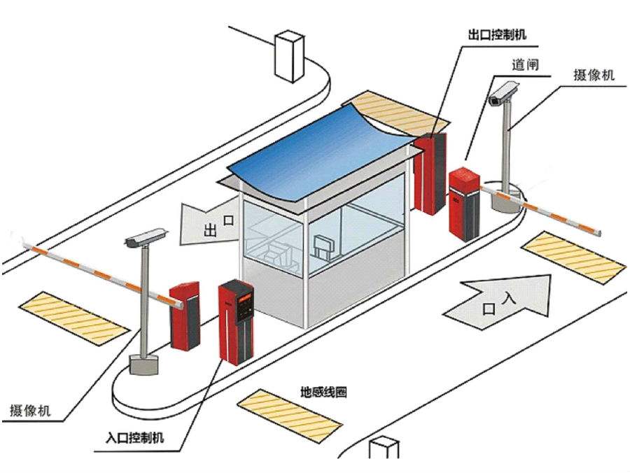 南充高坪区标准双通道刷卡停车系统安装示意